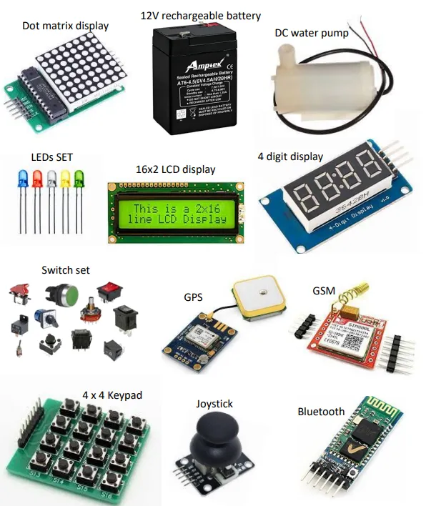 Display Screens and Batteries