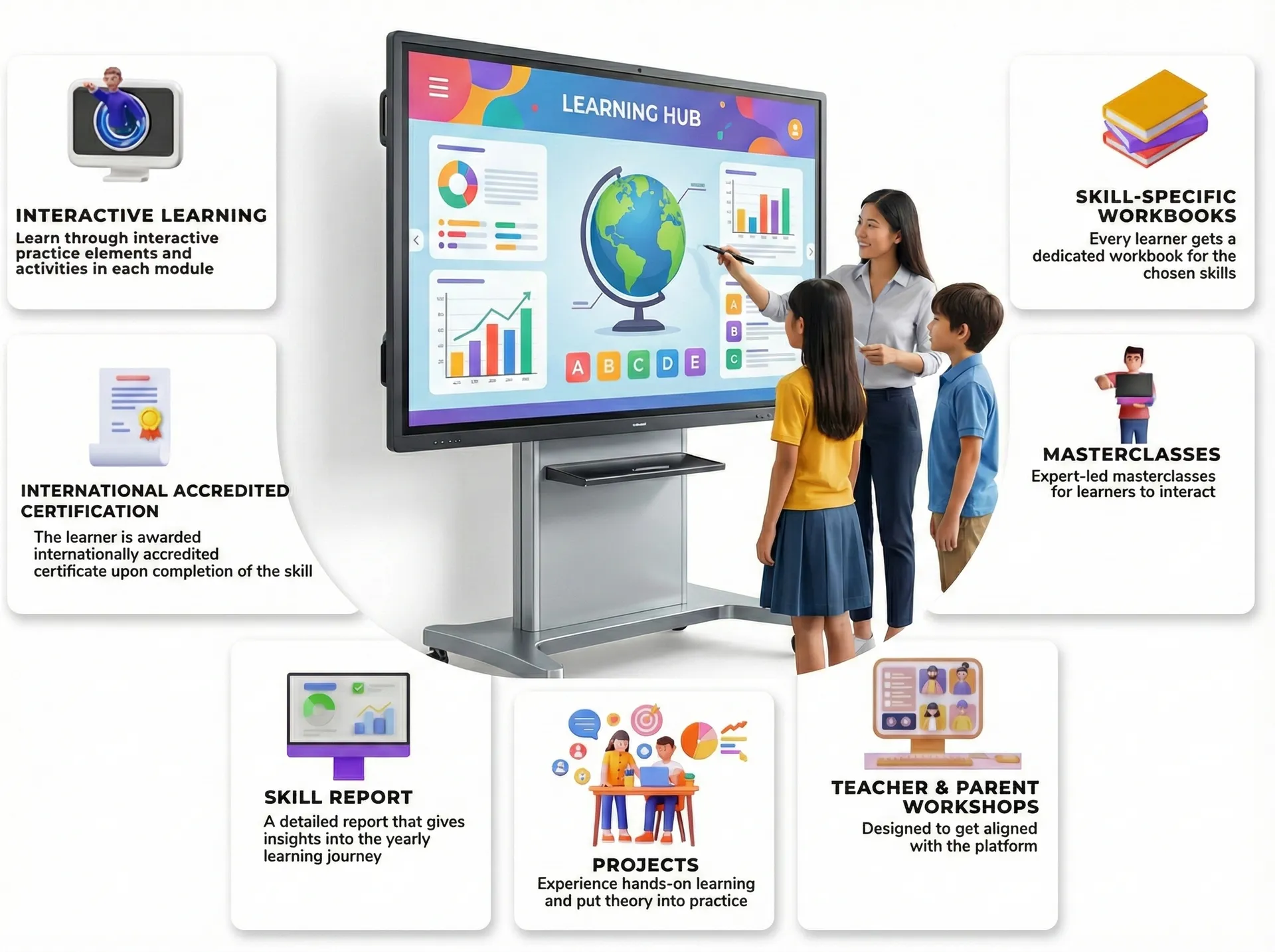 IPS Interactive Panel Display 2